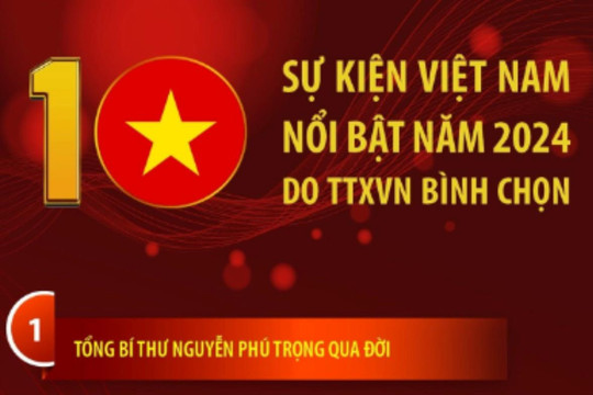 10 sự kiện nổi bật của Việt Nam năm 2024 do TTXVN bình chọn