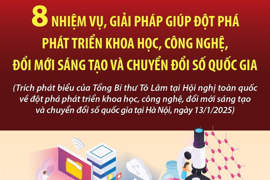 Tổng Bí thư nhấn mạnh 8 nhiệm vụ về phát triển khoa học, công nghệ
