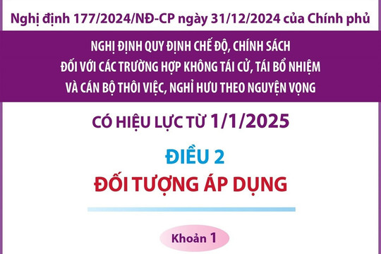 Chế độ chính sách đối với các trường hợp không tái cử, tái bổ nhiệm