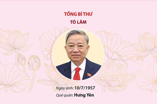 Ban Bí thư Trung ương Đảng khóa XIII