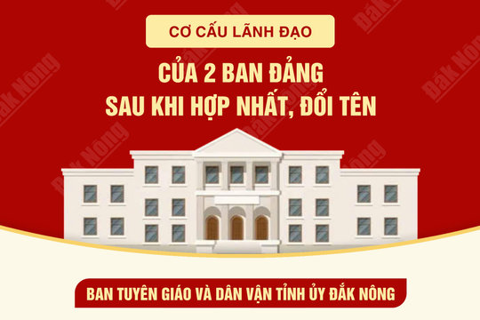 Cơ cấu lãnh đạo của Ban Tuyên giáo và Dân vận Tỉnh ủy Đắk Nông