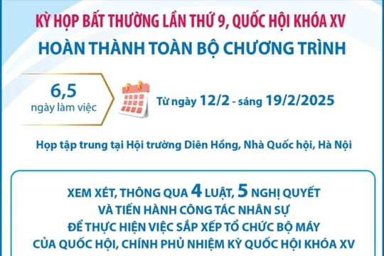 Kỳ họp bất thường lần thứ 9 hoàn thành toàn bộ chương trình