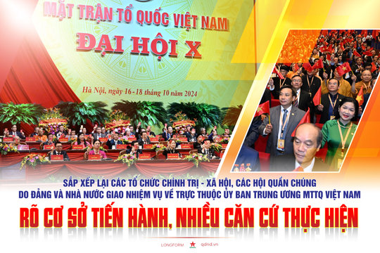 Sắp xếp lại các tổ chức chính trị-xã hội, các hội quần chúng do Đảng và Nhà nước giao nhiệm vụ về trực thuộc Ủy ban Trung ương MTTQ Việt Nam: Rõ cơ sở tiến hành, nhiều căn cứ thực hiện
