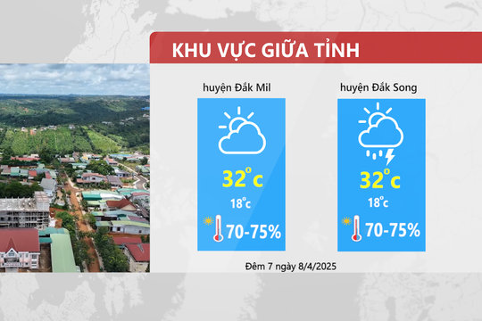 Dự báo Thời tiết đêm 7 ngày 8/4/2025