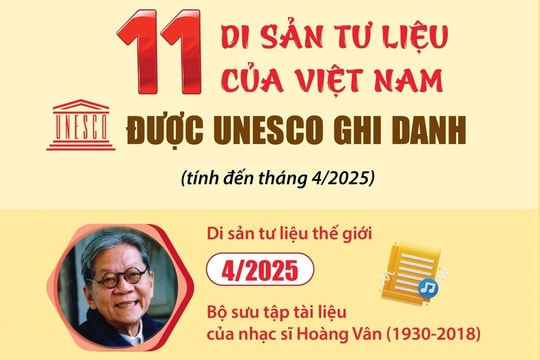 11 di sản tư liệu của Việt Nam được UNESCO ghi danh