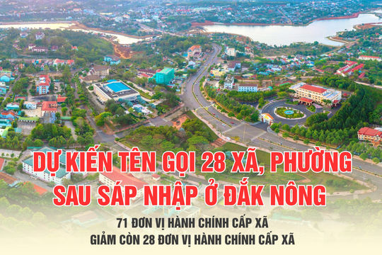 Dự kiến tên gọi 28 xã, phường sau sáp nhập ở Đắk Nông
