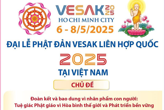 Hơn 2.700 đại biểu dự Đại lễ Phật đản Vesak Liên hợp quốc tại Việt Nam