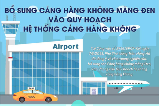 Bổ sung Cảng hàng không Măng Đen vào Quy hoạch hệ thống cảng hàng không
