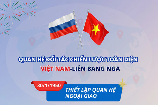 Quan hệ Đối tác chiến lược toàn diện Việt Nam-Liên bang Nga