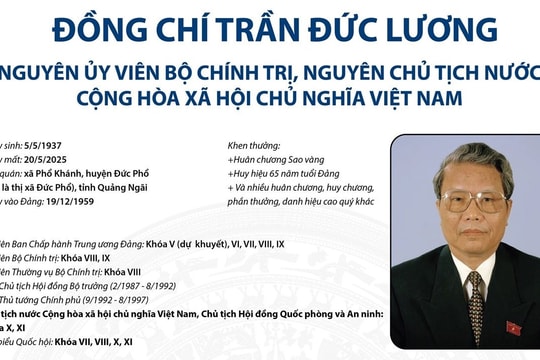 Nguyên Ủy viên Bộ Chính trị, nguyên Chủ tịch nước Trần Đức Lương