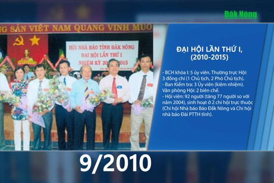 Dấu mốc Hội nhà báo Tỉnh Đắk Nông giai đoạn 2004 – 2025