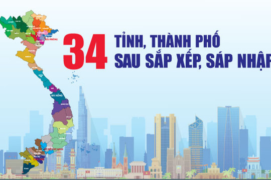Chi tiết 34 ĐƠN VỊ HÀNH CHÍNH CẤP TỈNH từ 12/6/2025