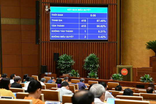 Thông qua Luật sửa đổi, bổ sung một số điều của Luật Bầu cử ĐBQH và đại biểu HĐND