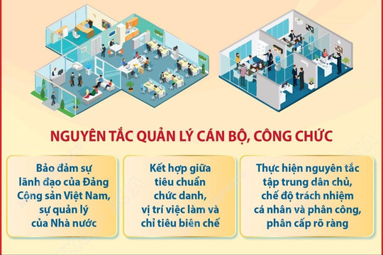 Quản lý cán bộ, công chức theo vị trí việc làm