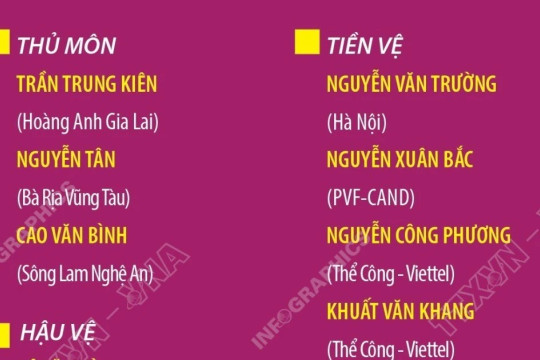 Danh sách tuyển thủ Việt Nam tham dự Giải vô địch U23 Đông Nam Á 2025
