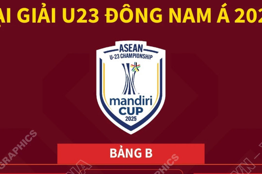 Lịch thi đấu của U23 Việt Nam tại Giải U23 Đông Nam Á 2025