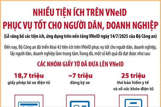 Nhiều tiện ích trên VneID phục vụ tốt cho người dân, doanh nghiệp