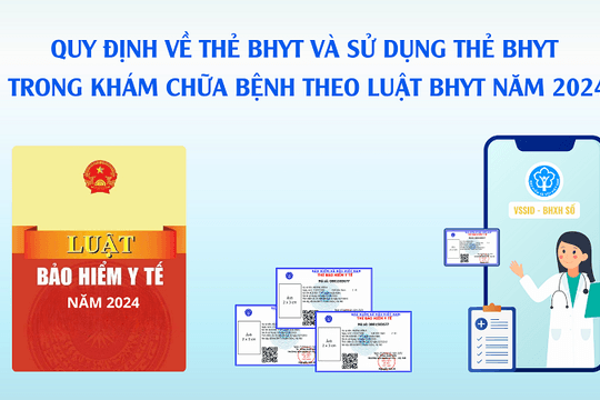 Quy định về thẻ bảo hiểm y tế và sử dụng thẻ trong khám chữa bệnh