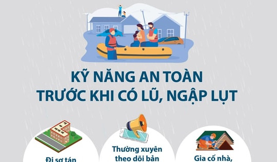 Kỹ năng an toàn trước khi có lũ, ngập lụt