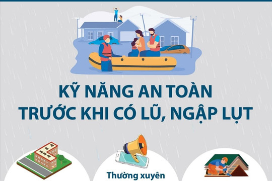 Kỹ năng giúp người dân bảo đảm an toàn trước khi có lũ, ngập lụt