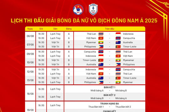 Lịch thi đấu Giải bóng đá nữ vô địch Đông Nam Á 2025: Việt Nam "chạm trán" Thái Lan