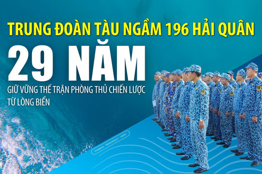 Trung đoàn tàu ngầm 196 Hải quân 29 năm giữ vững thế trận phòng thủ chiến lược từ lòng biển