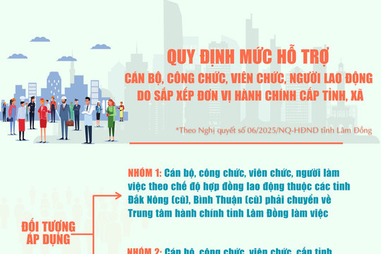 Lâm Đồng hỗ trợ tối đa 70 triệu đồng cho cán bộ thực hiện sắp xếp đơn vị hành chính