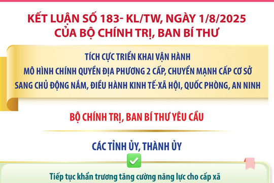 Kết luận số 183- KL/TW: Nhiệm vụ của các tỉnh ủy, thành ủy