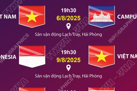 Lịch thi đấu của Đội tuyển Việt Nam tại Giải vô địch Bóng đá Nữ Đông Nam Á 2025