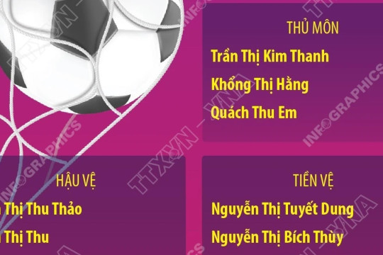 Danh sách chính thức 23 cầu thủ tham dự Giải vô địch Bóng đá Nữ Đông Nam Á 2025