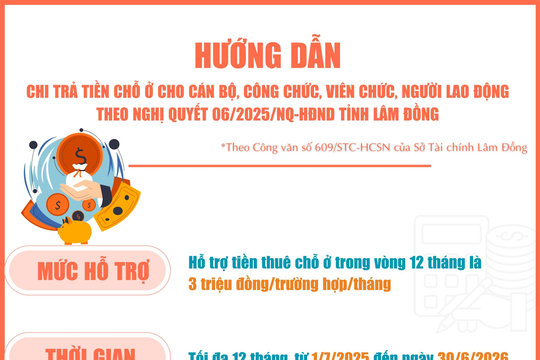 Đối tượng nào được hỗ trợ tiền nhà khi đến Trung tâm hành chính Lâm Đồng công tác ?