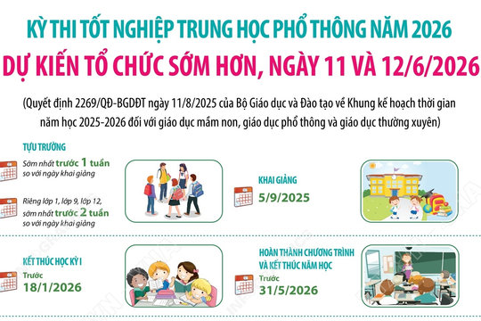 Kỳ thi tốt nghiệp Trung học Phổ thông năm 2026 dự kiến tổ chức sớm hơn