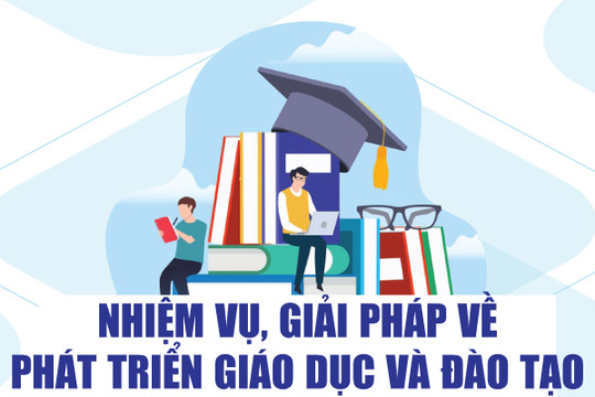 Infographics: Nhiệm vụ, giải pháp về phát triển giáo dục và đào tạo