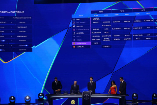 Hàng loạt trận "đại chiến" được chờ đợi ở Champions League