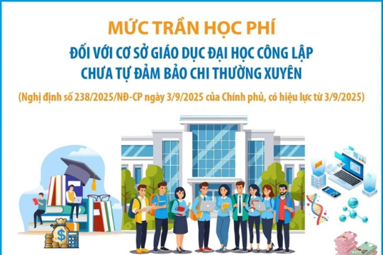 Mức trần học phí với cơ sở đại học công lập chưa tự đảm bảo chi thường xuyên