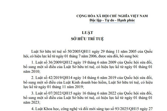 Văn bản hợp nhất Luật Sở hữu trí tuệ (Luật số 155/VBHN-VPQH)
