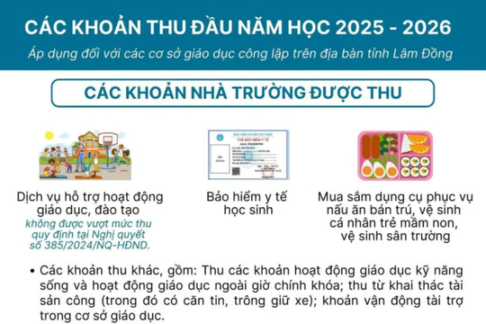Hướng dẫn thực hiện các khoản thu năm học 2025 - 2026 trên địa bàn tỉnh Lâm Đồng