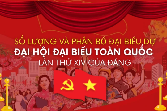 Số lượng và phân bổ đại biểu dự Đại hội XIV của Đảng