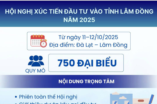 Hội nghị Xúc tiến đầu tư vào Lâm Đồng sẽ diễn ra vào ngày 11-12/10