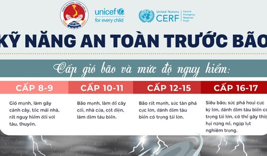 Làm gì để an toàn trước bão, mưa lũ, sạt lở đất?