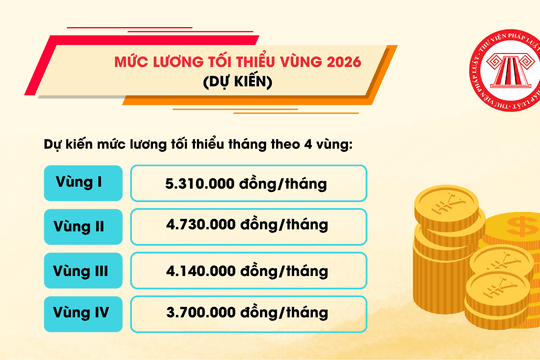 Infographic: Mức lương tối thiểu vùng 2026 (dự kiến)