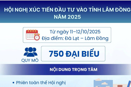 Hội nghị Xúc tiến đầu tư vào tỉnh Lâm Đồng năm 2025 diễn ra vào ngày 11-12/10