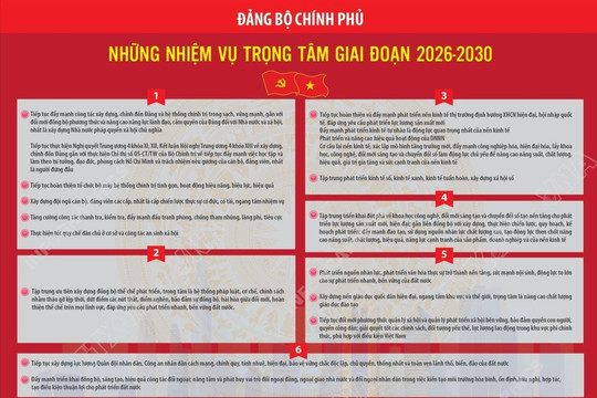 Đảng bộ Chính phủ: Những nhiệm vụ trọng tâm giai đoạn 2026-2030