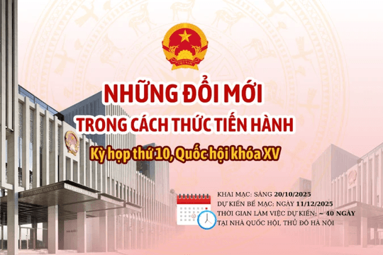 Những đổi mới trong cách thức tiến hành Kỳ họp thứ 10, Quốc hội khóa XV