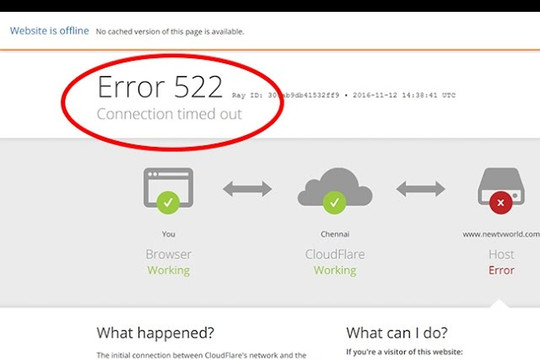Lỗi HTTP 522 là gì và cách khắc phục hiệu quả
