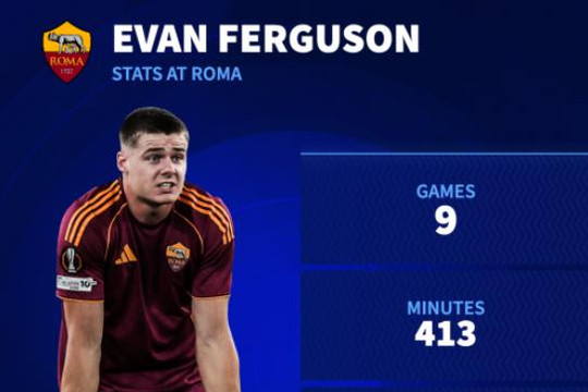 Evan Ferguson xuống 25 triệu euro, mờ nhạt ở Roma