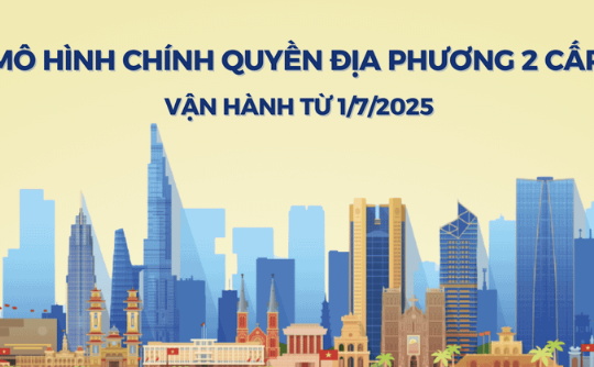 Việc triển khai thực hiện các Nghị quyết, kết luận của Ban Chấp hành Trung ương Đảng, Bộ Chính trị, Ban Bí thư, Tỉnh ủy, UBND tỉnh Lâm Đồng về sắp xếp đơn vị hành chính, thực hiện mô hình chính quyền địa phương 2 cấp