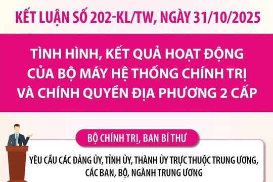 Kết luận của Bộ Chính trị về bộ máy hệ thống chính trị và chính quyền địa phương 2 cấp