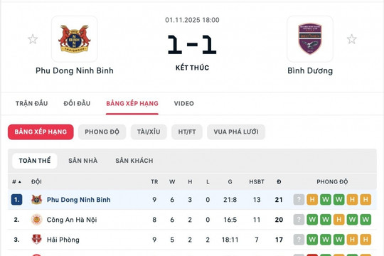 Ninh Bình hòa 1-1, HLV Albadalejo nói về đua vô địch