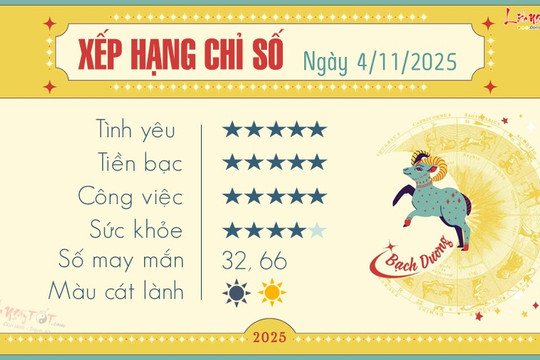 Tử vi Bạch Dương ngày 4/11/2025: Năng lượng bùng nổ